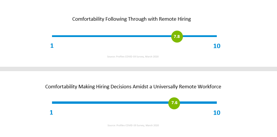COVID-19 Job-Hiring Report hiring comfortability
