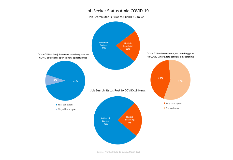COVID-19 job market report-job seeker status