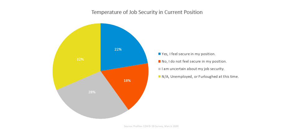 COVID-19 Job market Report-job security temperature